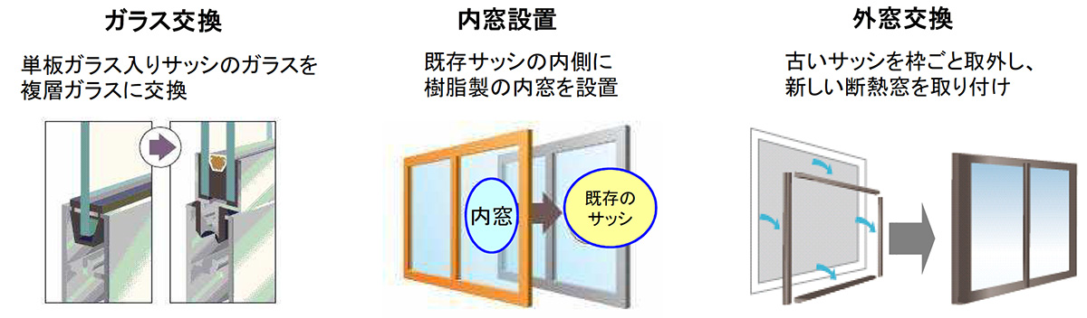 補助対象 補助額の例