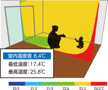 室内温度差 8.4℃ 最低温度:17.4℃ 最高温度:25.8℃